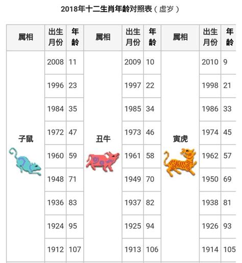 66屬什麼|【十二生肖年份】12生肖年齡對照表、今年生肖 